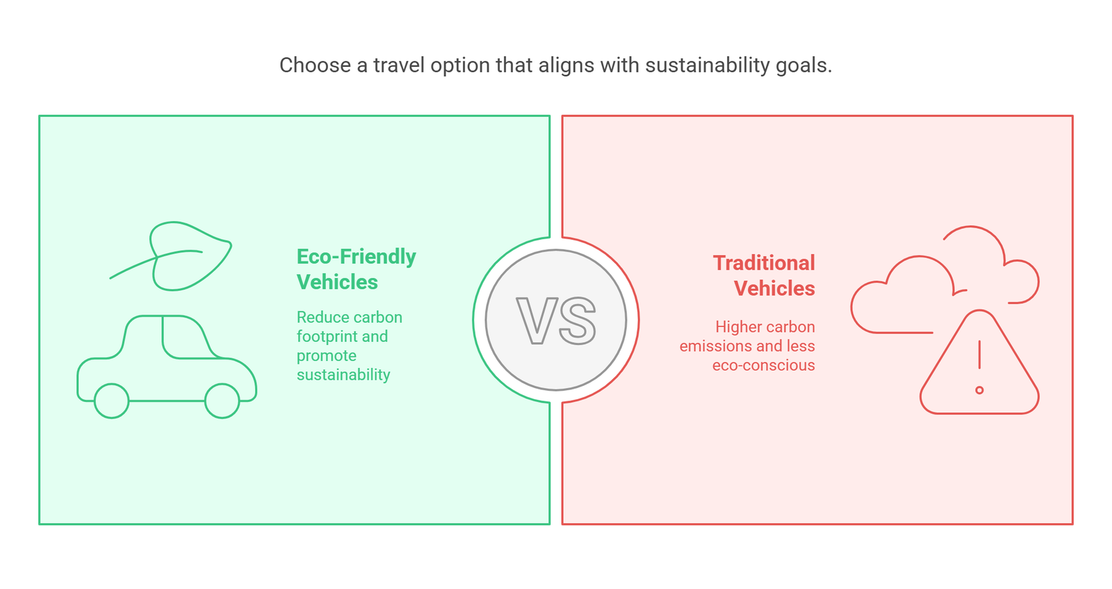 Eco-Friendly Options