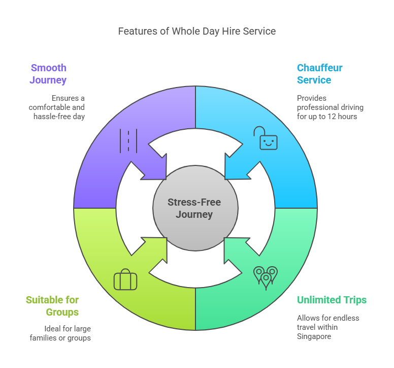 Whole Day Hire – Ultimate Convenience