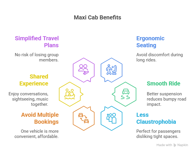 Benefits of Extra Space