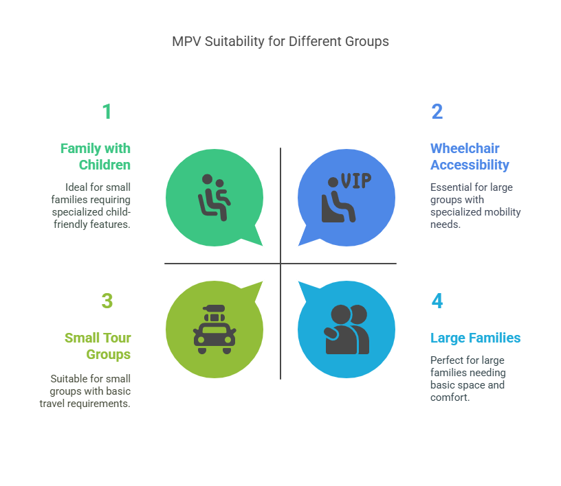 MPV – The Family-Friendly and Group