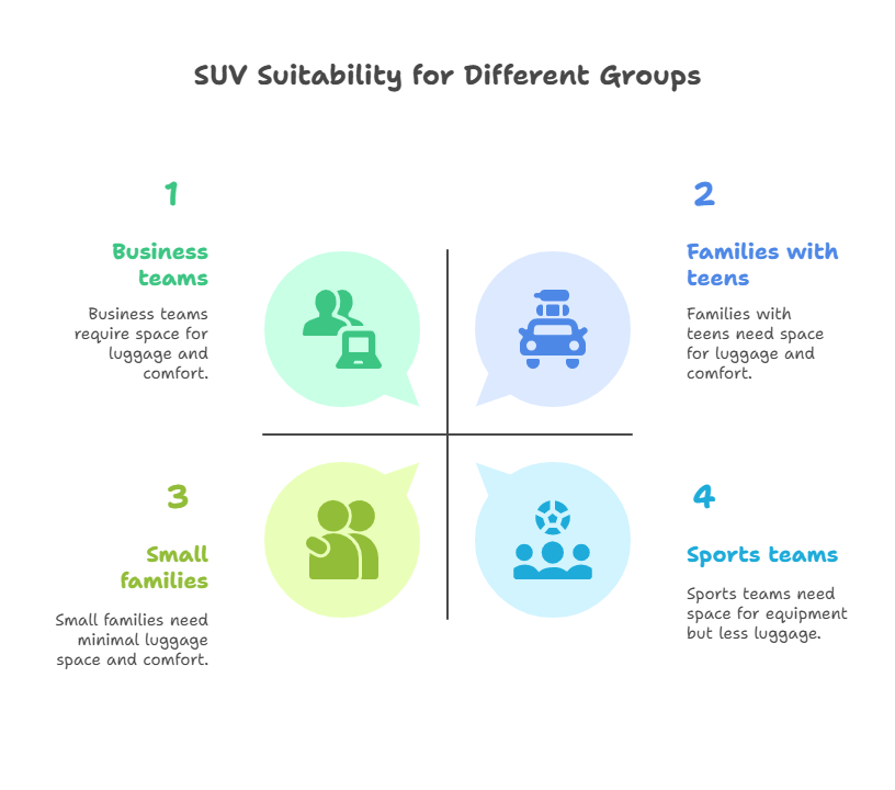 SUV – Powerful, Versatile, and Executive-Ready