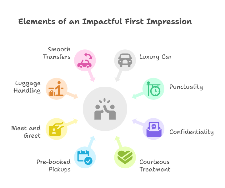 The Perfect First Impression for Business