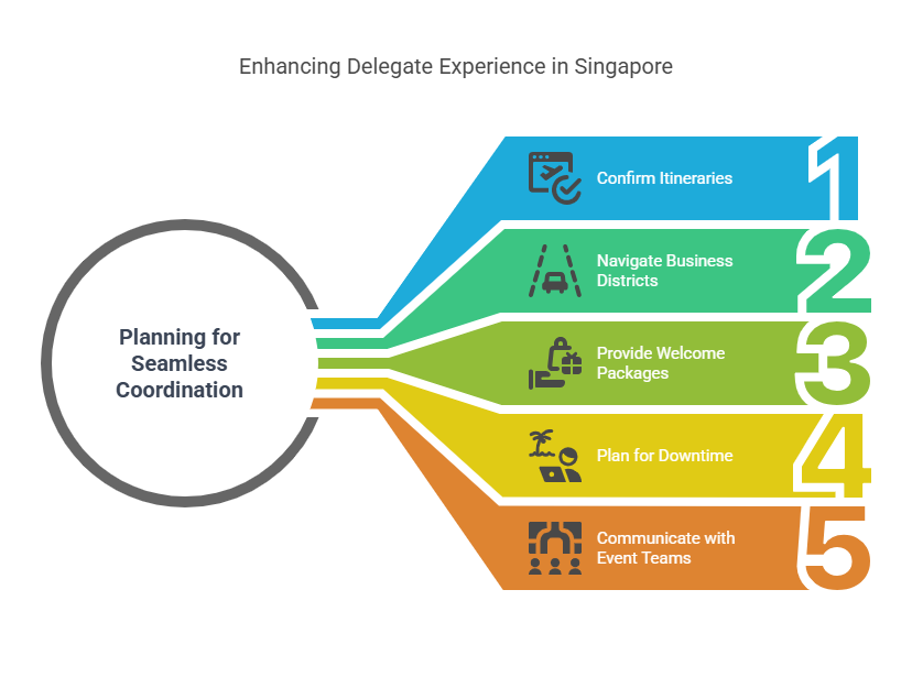 Travel Tips for Executives in Singapore