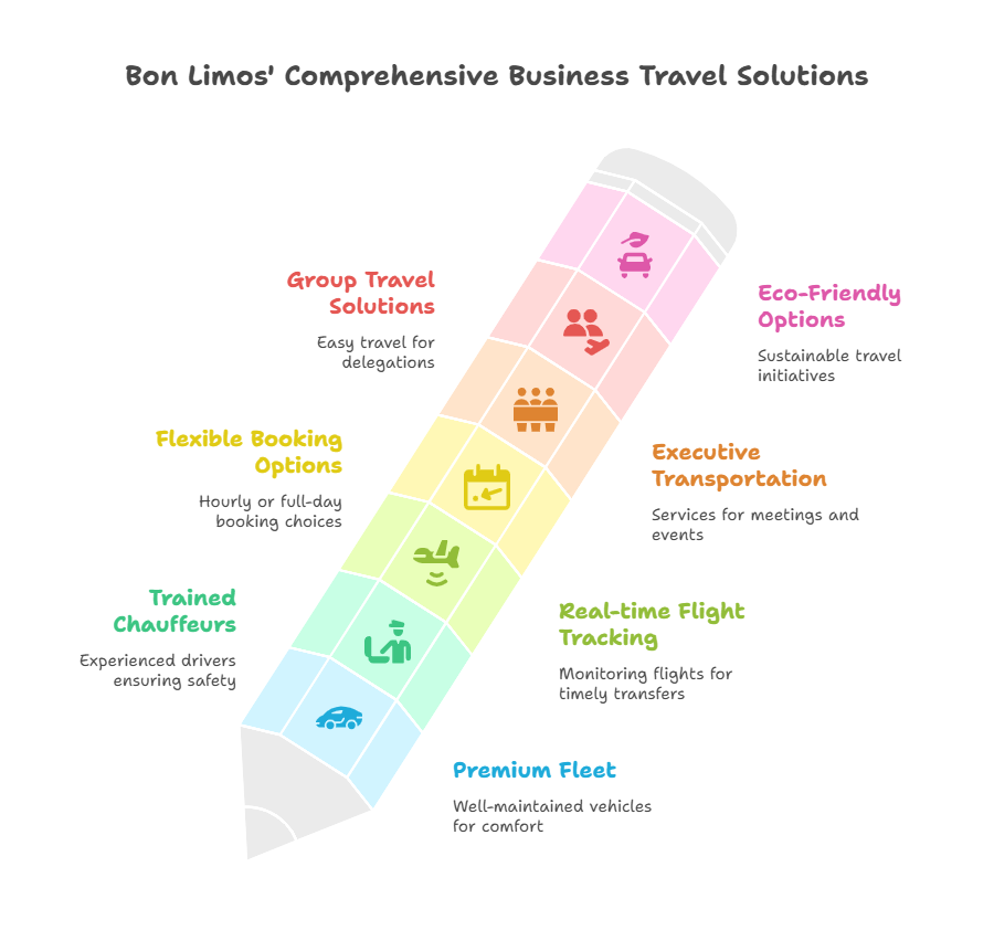 Why Is Bon Limos the Best for Business Travel in Singapore
