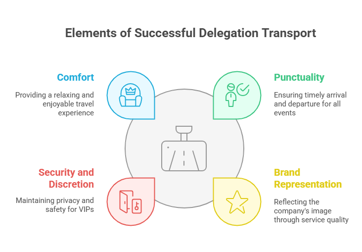 Why Transport Planning for Delegates Matters