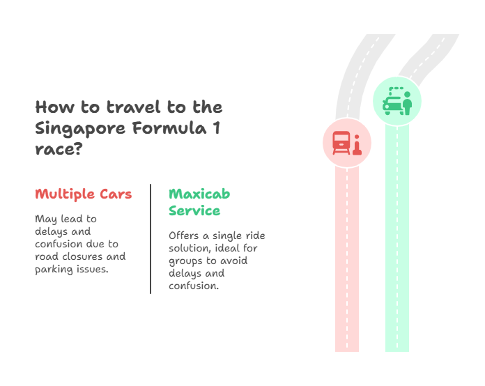 Getting Around During The Singapore Formula 1 2025