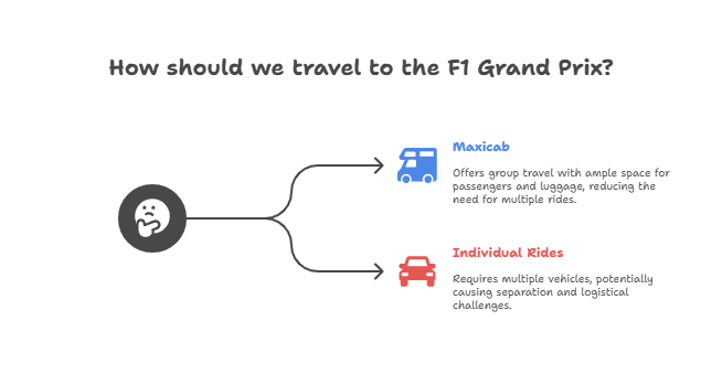Why Maxicab Fits the F1 Grand Prix 2025 Crowd